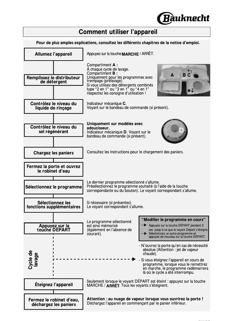 Page 1 de la notice Manuel utilisateur Bauknecht GSF 6570 ws