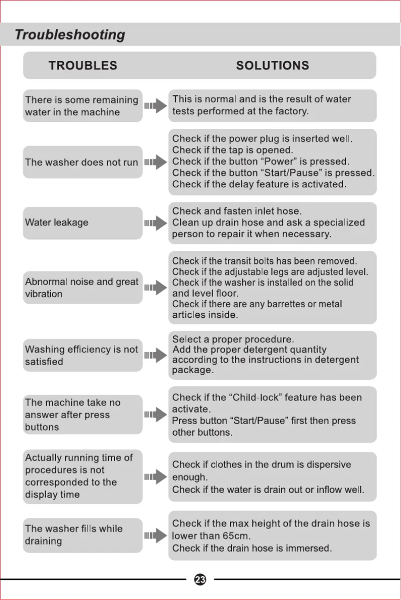 Page n°1 - Manuel utilisateur TCL TWF100-G143061DA05