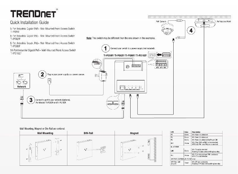 Page n°1 - Manuel utilisateur TRENDnet TI-PG62F
