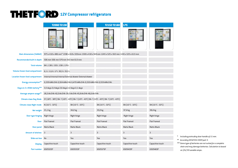 Page 1 de la notice Brochure Thetford T2090