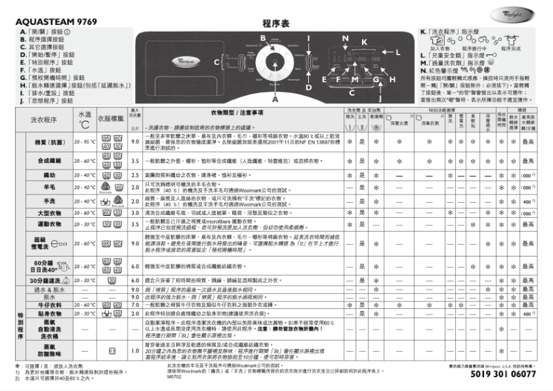Page 1 de la notice Manuel utilisateur Whirlpool Aquasteam 9769