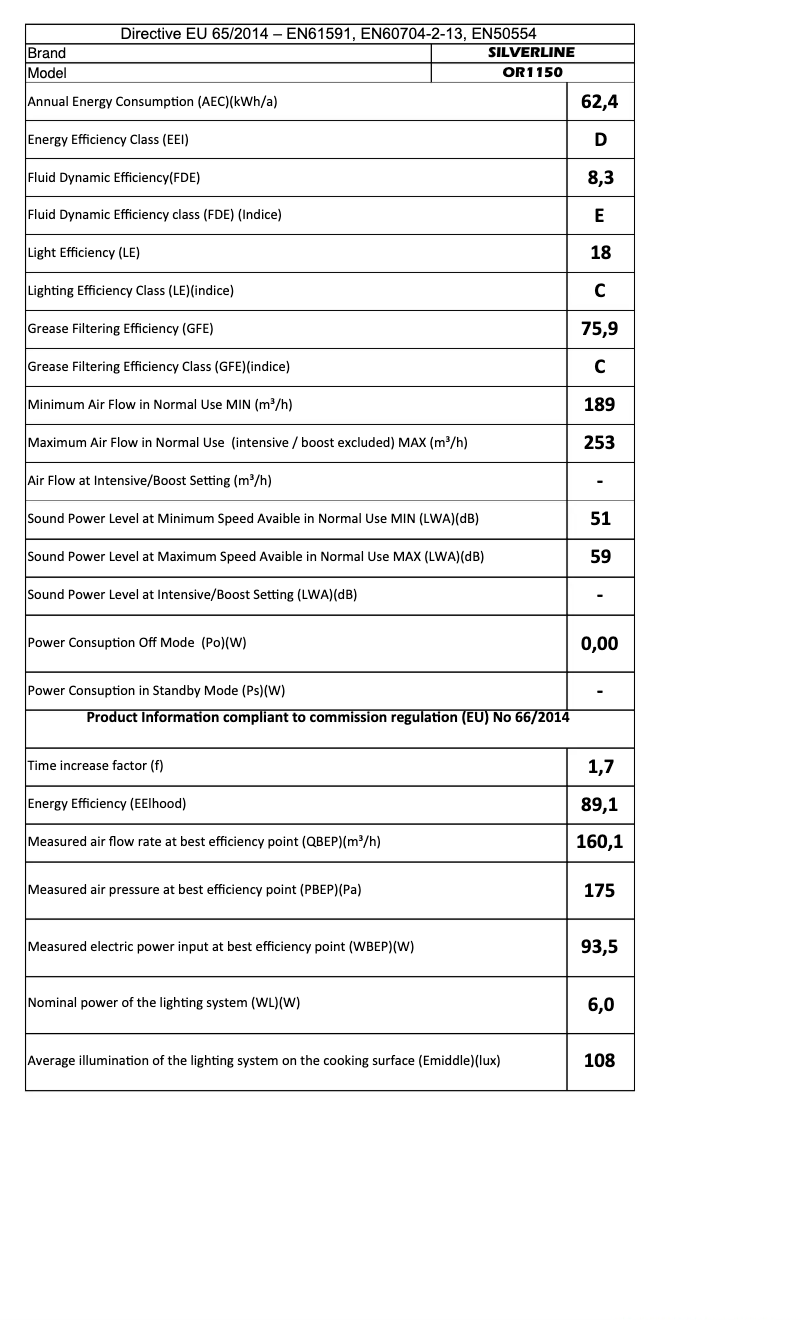 Page 1 de la notice Manuel utilisateur Silverline OR1150