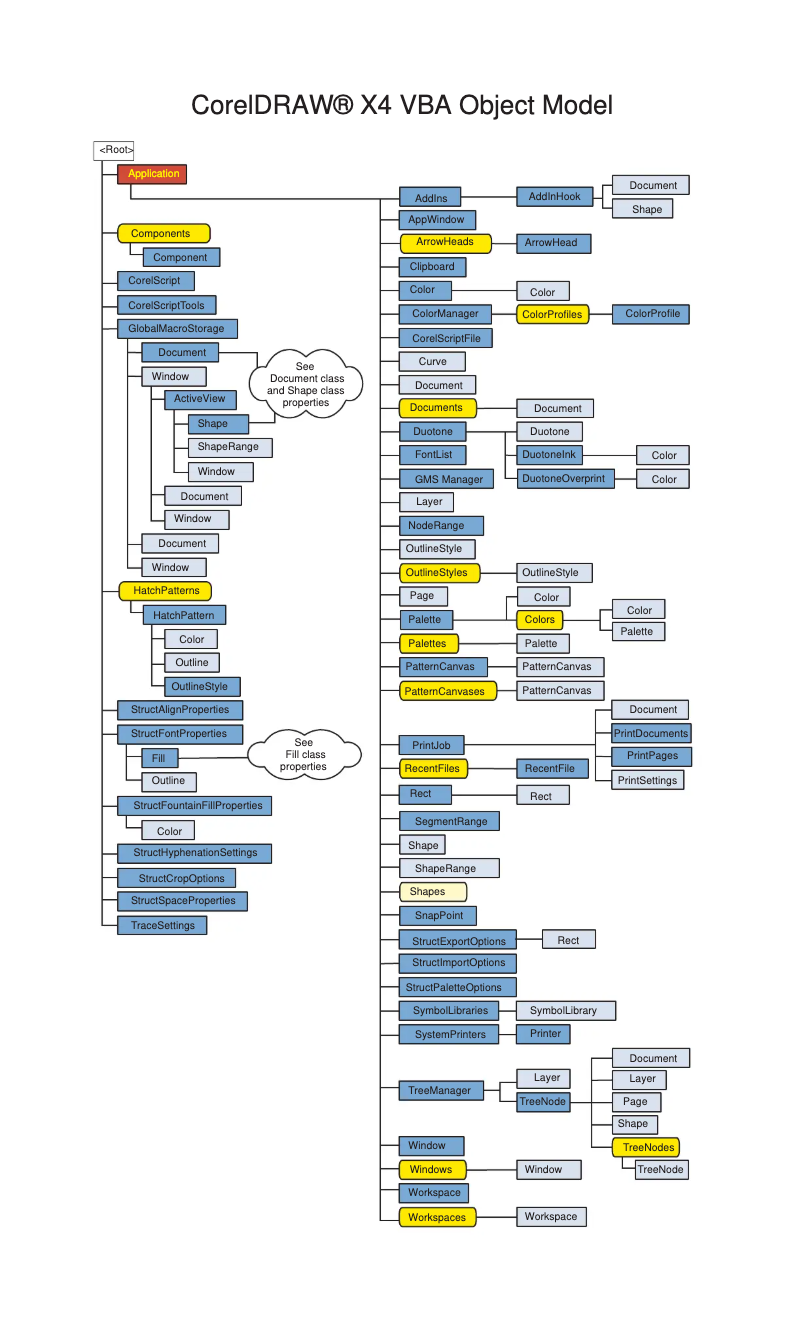 Image de la première page du manuel de l'appareil Draw Graphics Suite X4