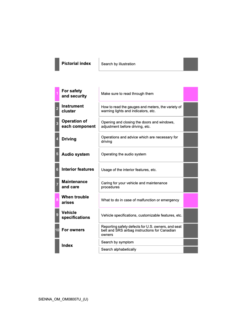 Page 1 de la notice Manuel utilisateur Toyota Sienna (2017)