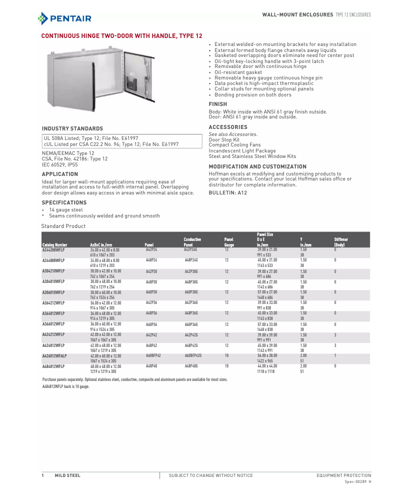 Page n°1 - Manuel utilisateur Hoffman A484812WFLP