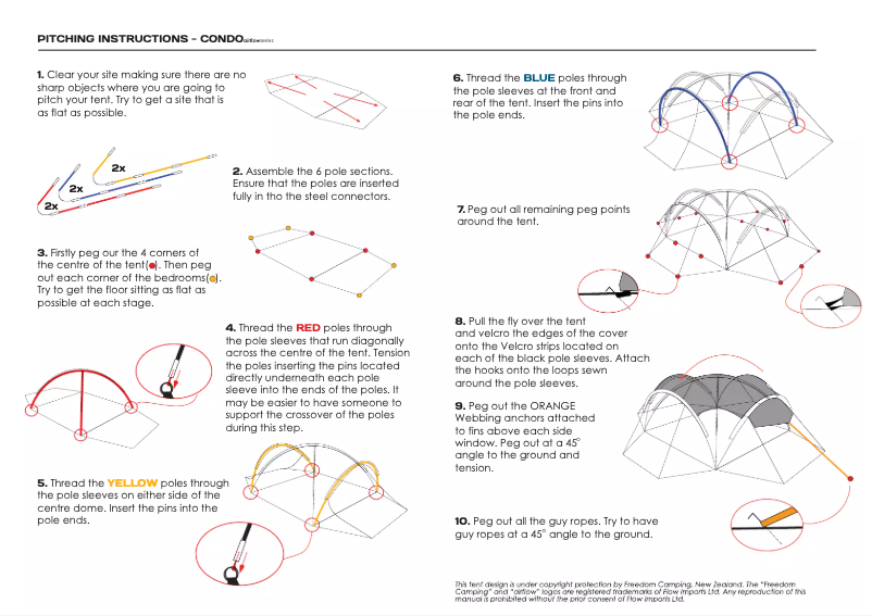 Image de la première page du manuel de l'appareil Condo