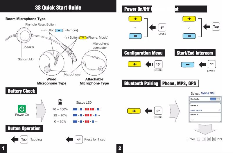 Page 1 de la notice Manuel utilisateur Sena 3S-W/B