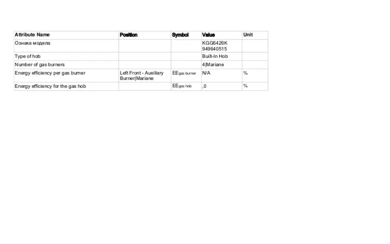 Page 1 de la notice Manuel utilisateur Electrolux KGG6426K