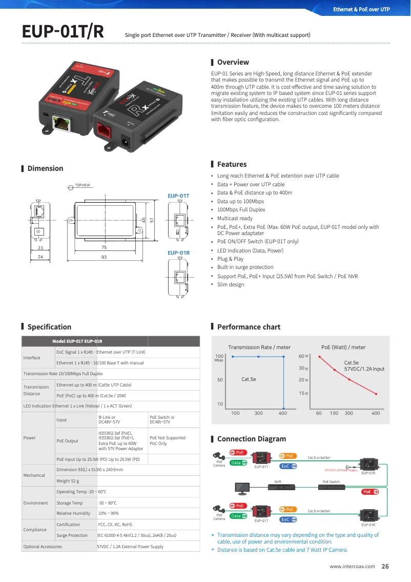 Page n°1 - Fiche technique Lorex EUP-01