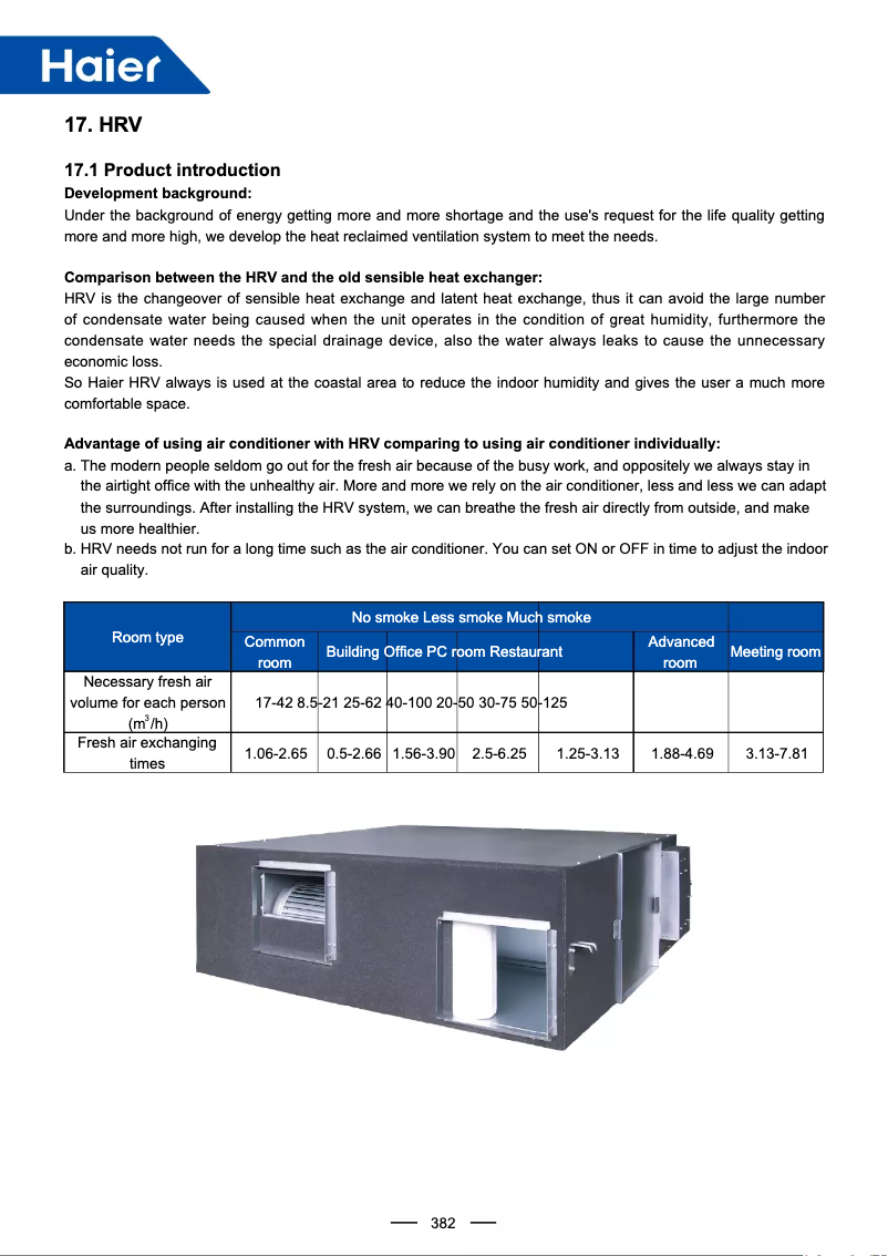 Page 1 de la notice Manuel utilisateur Haier ERV1000ANN