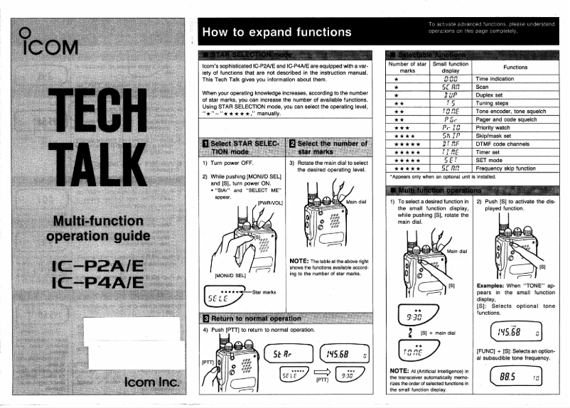 Page n°1 - Manuel utilisateur ICOM IC-P2A