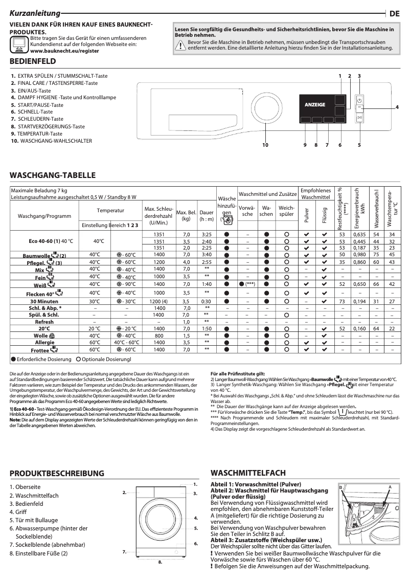 Image de la première page du manuel de l'appareil WM Class 7A