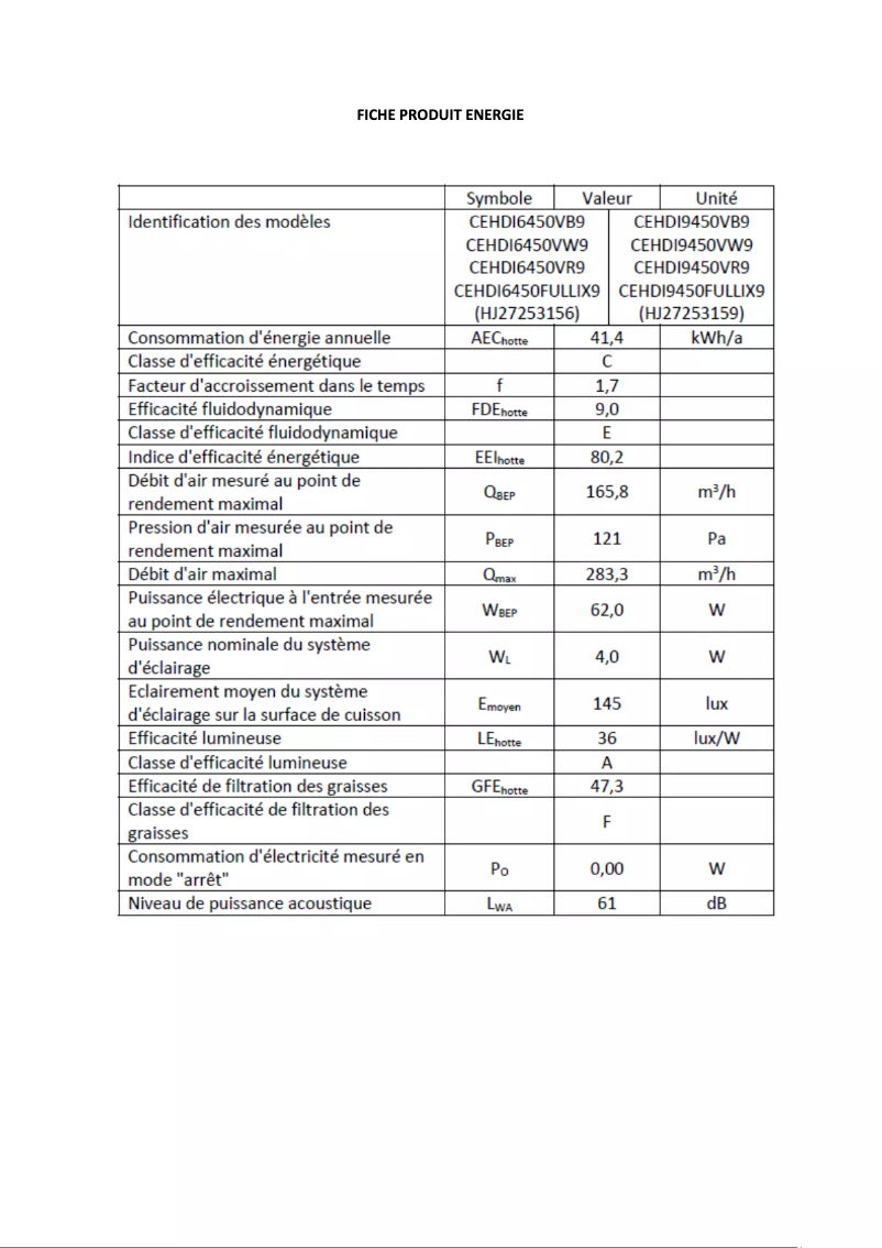 Page 1 de la notice Label énergétique Continental Edison CEHDI6450FULLIX9