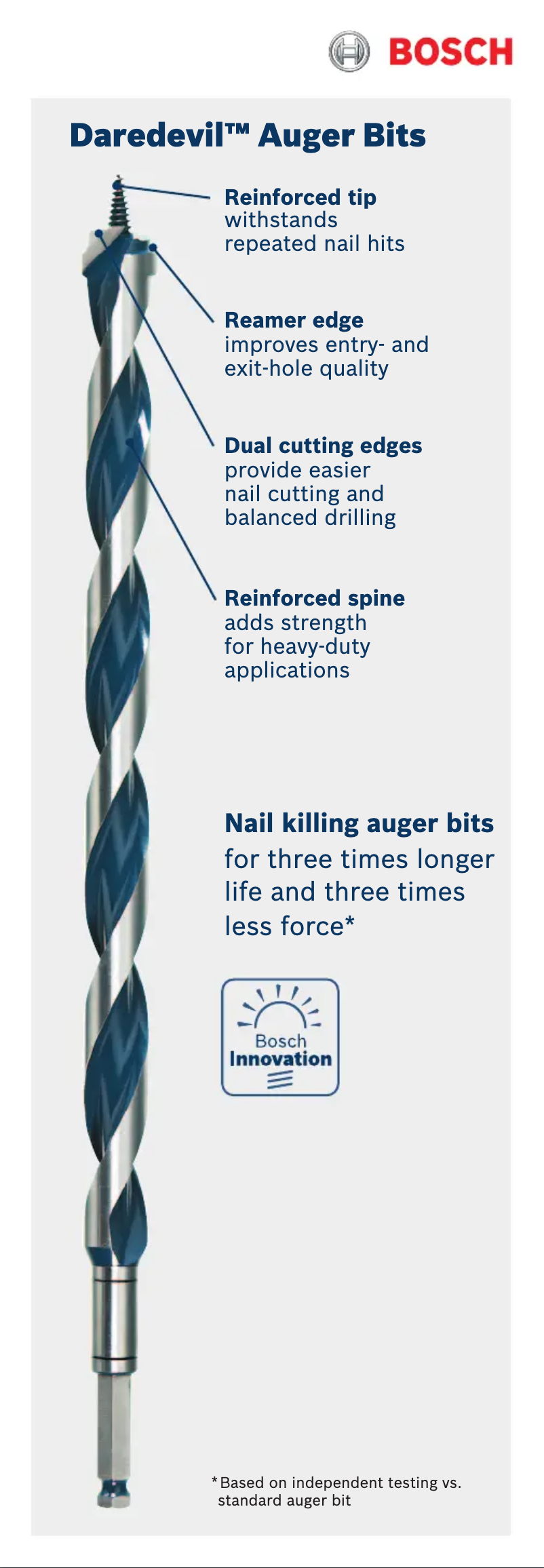 Página 1 del manual Manual de usuario Bosch NKST24