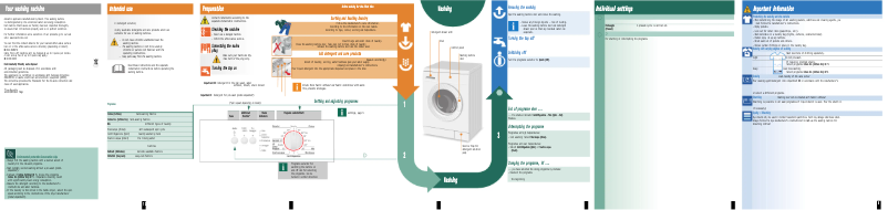 Page 1 de la notice Manuel utilisateur Bosch WAE20021IT