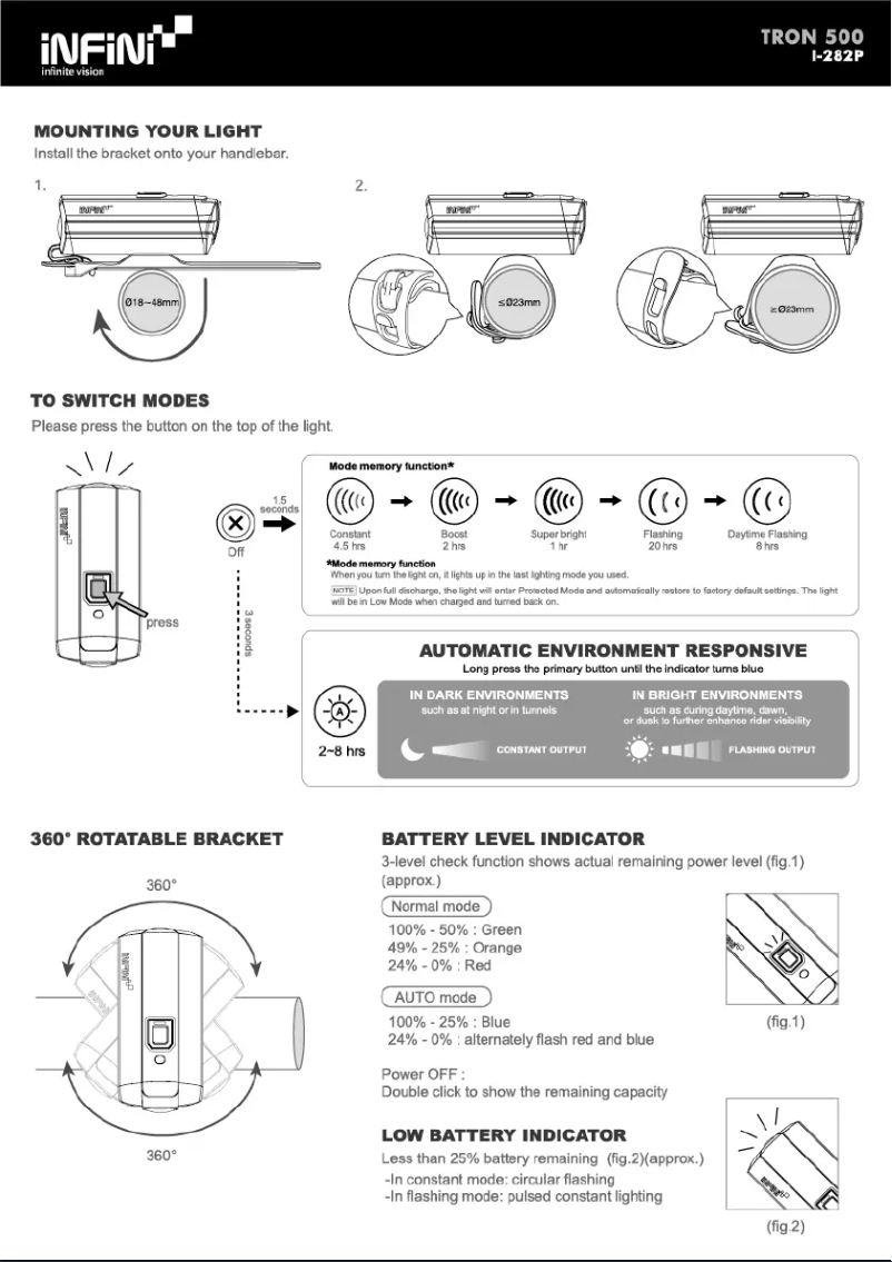 Page 1 de la notice Manuel utilisateur Infini TRON 500 I-282P