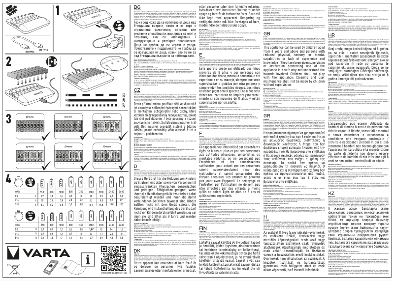 Page 1 de la notice Manuel utilisateur Varta Eco Charger Multi Recycled 57682