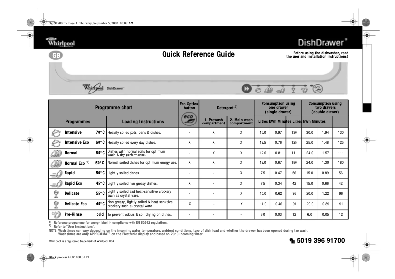 Page 1 de la notice Manuel utilisateur Whirlpool ADG2900