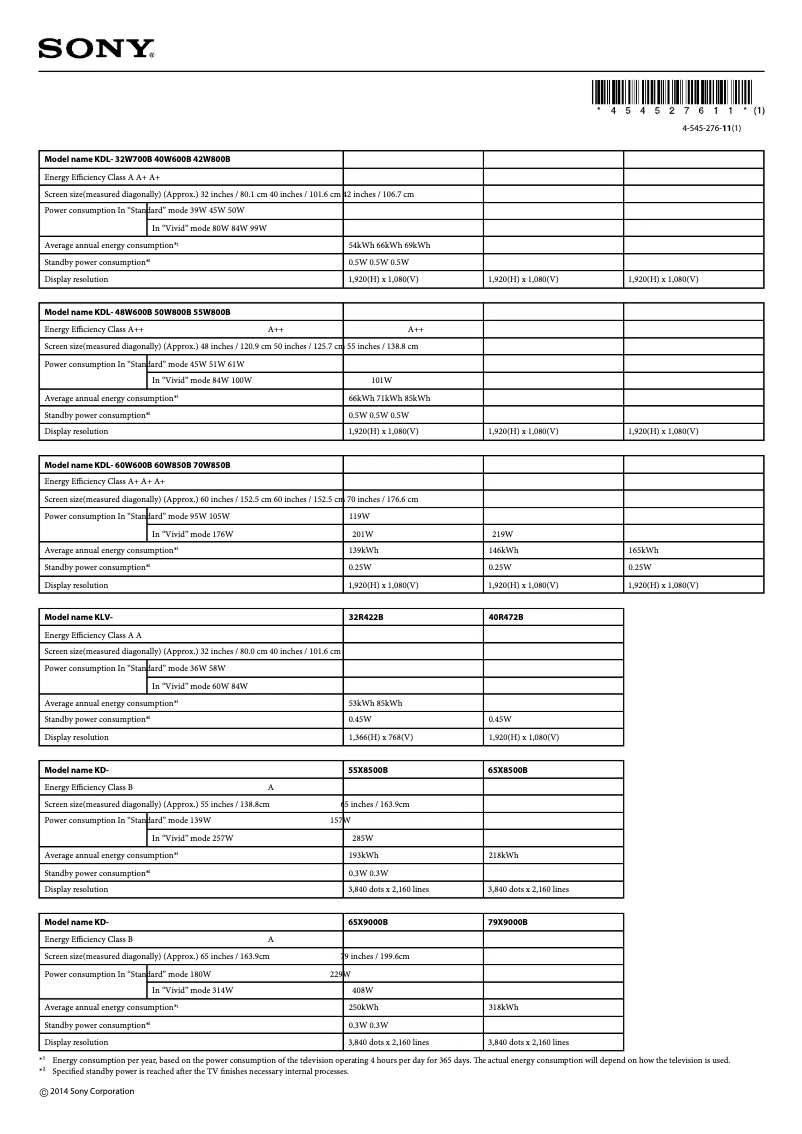 Image de la première page du manuel de l'appareil KDL-32W700B