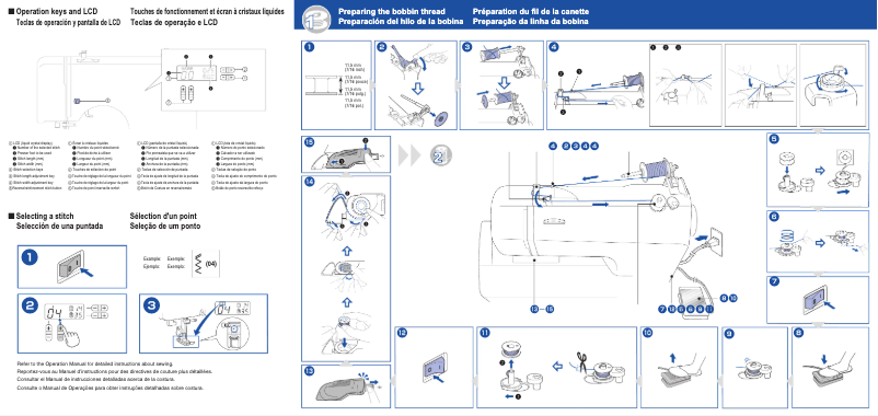 Page n°1 - Manuel utilisateur Brother XS2070