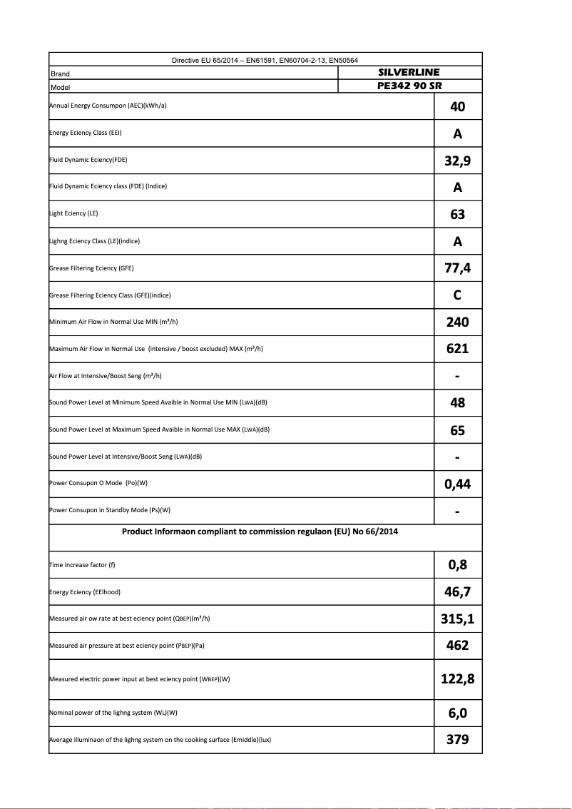 Page 1 de la notice Manuel utilisateur Silverline PE 342