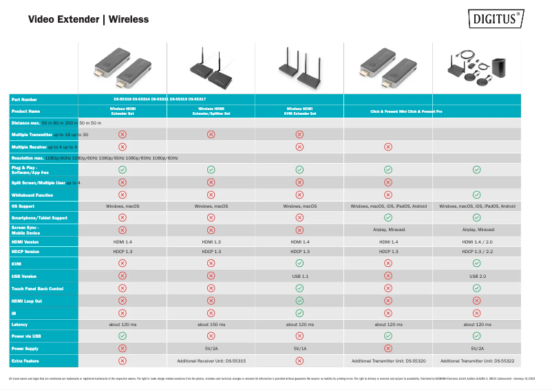 Imagen de la primera página del manual del dispositivo DS-55321