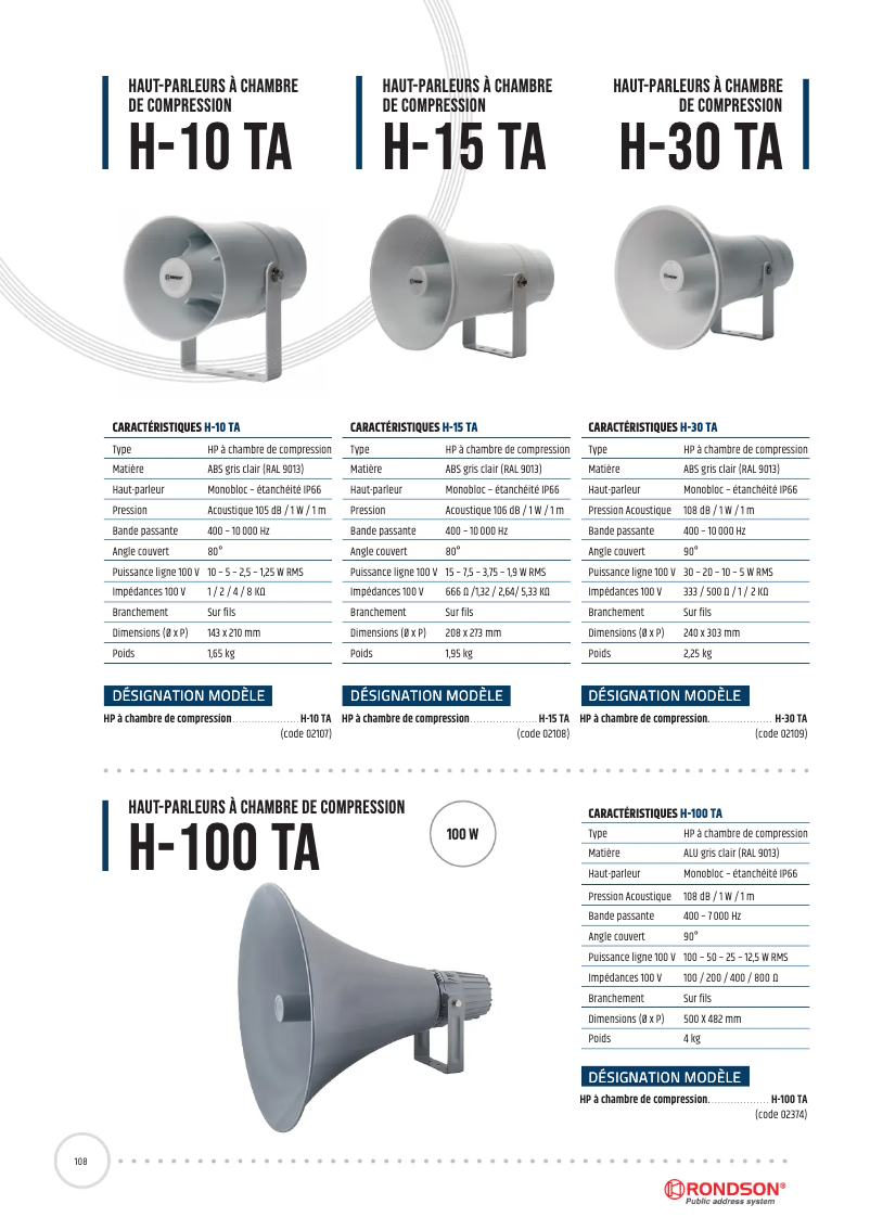 Page n°1 - Manuel utilisateur Rondson H-10 TA
