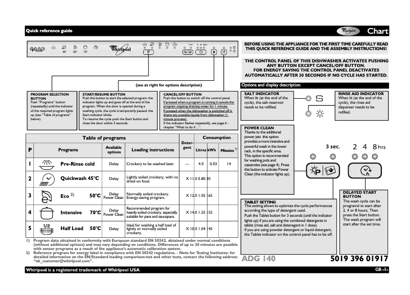 Image de la première page du manuel de l'appareil ADG 140