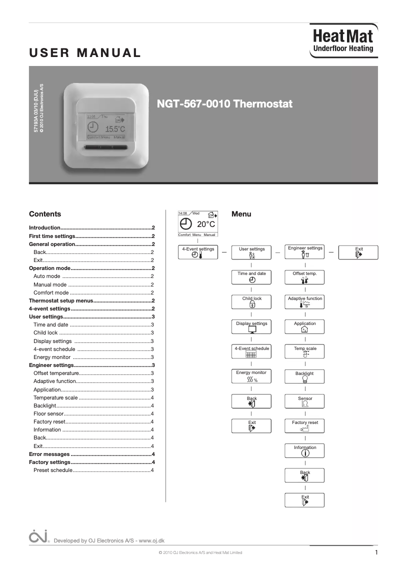 Page n°1 - Manuel utilisateur Heat Mat NGT-567-0010