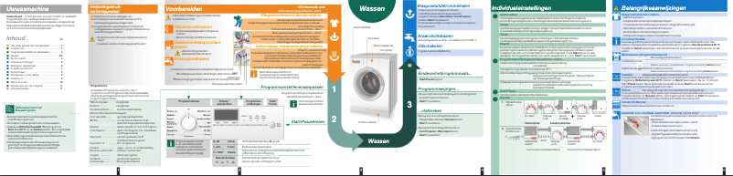 Page 1 de la notice Manuel utilisateur Siemens WM14S490NL