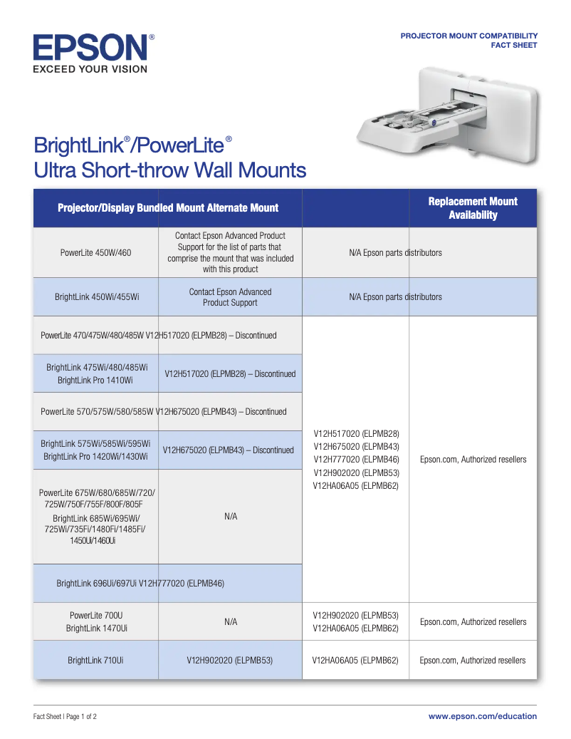 Imagen de la primera página del manual del dispositivo ELPMB28