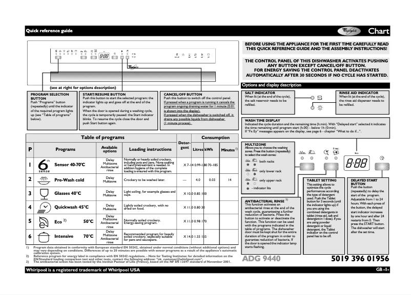 Page 1 de la notice Manuel utilisateur Whirlpool ADG 9440
