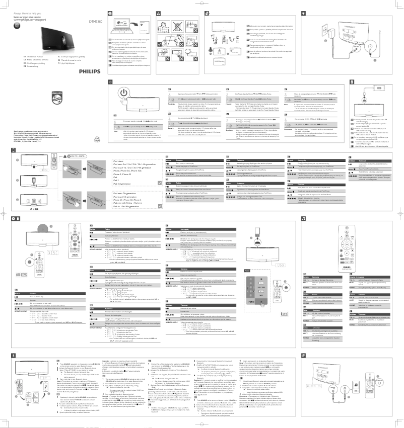 Page 1 de la notice Guide de démarrage rapide Philips DTM3280