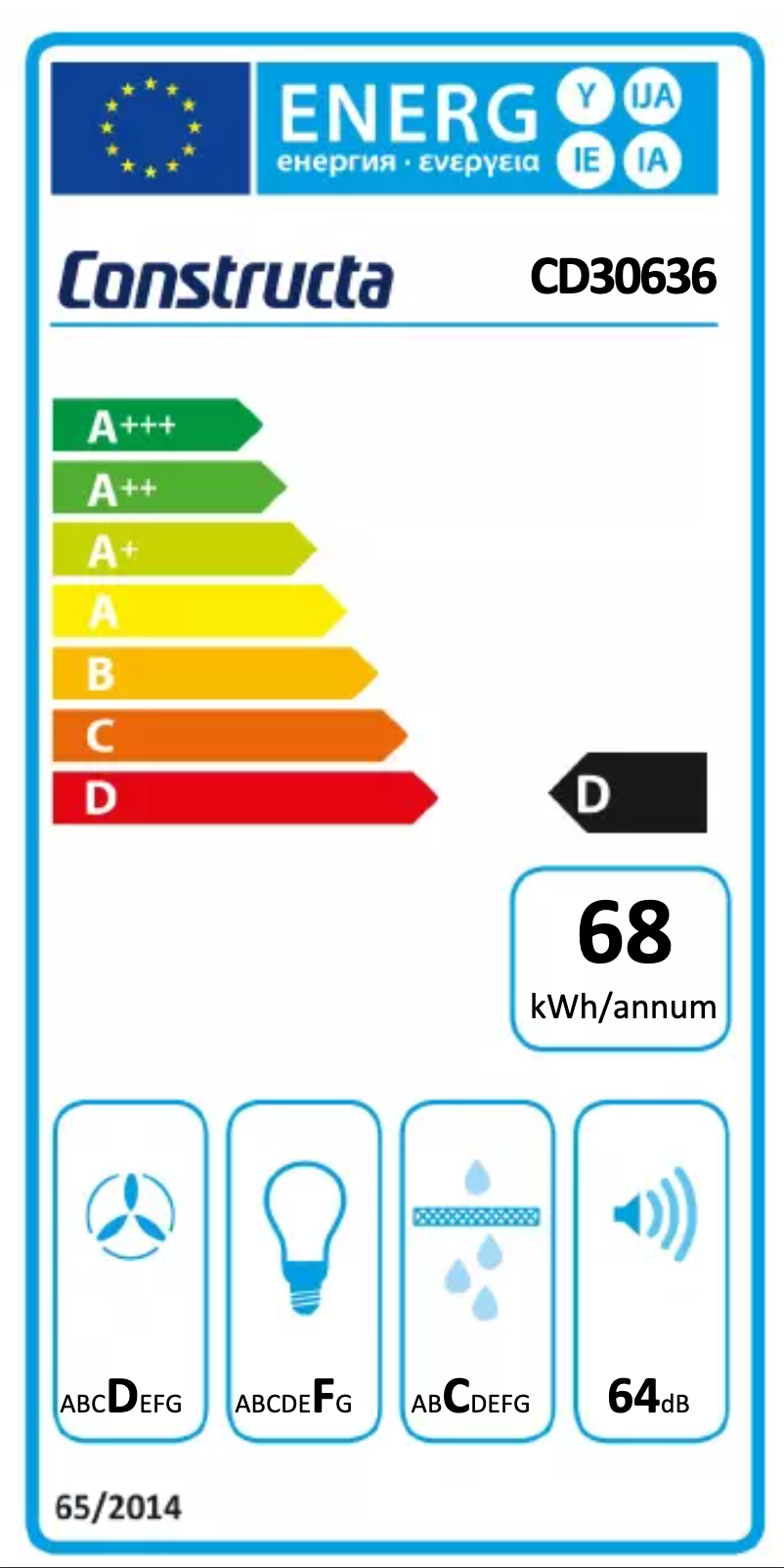 Página 1 del manual Etiqueta energética Constructa CD30636