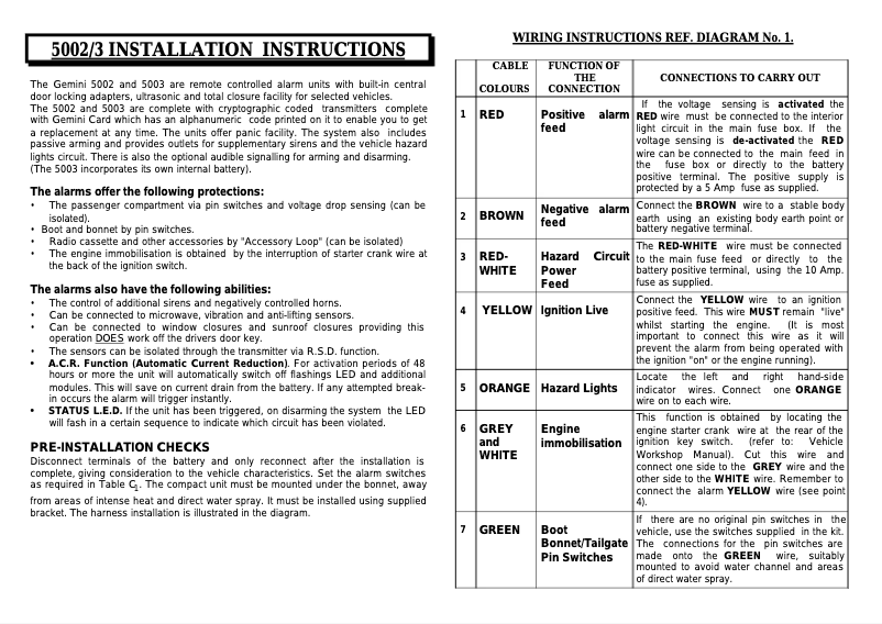 Página 1 del manual Manual de usuario Gemini 5002