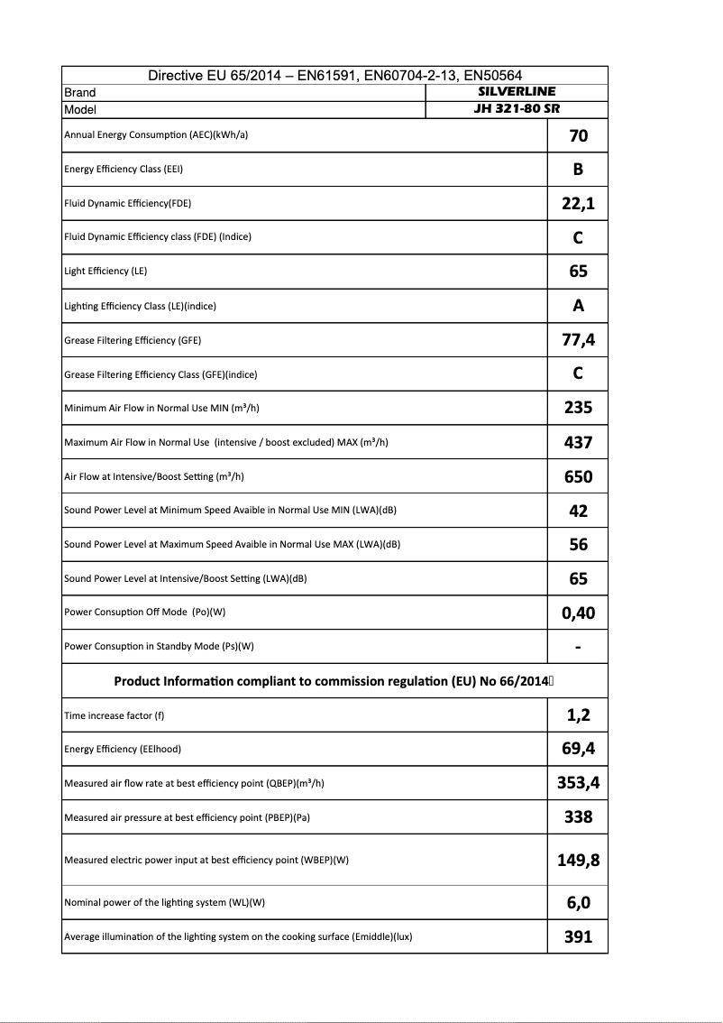 Image de la première page du manuel de l'appareil JH 321