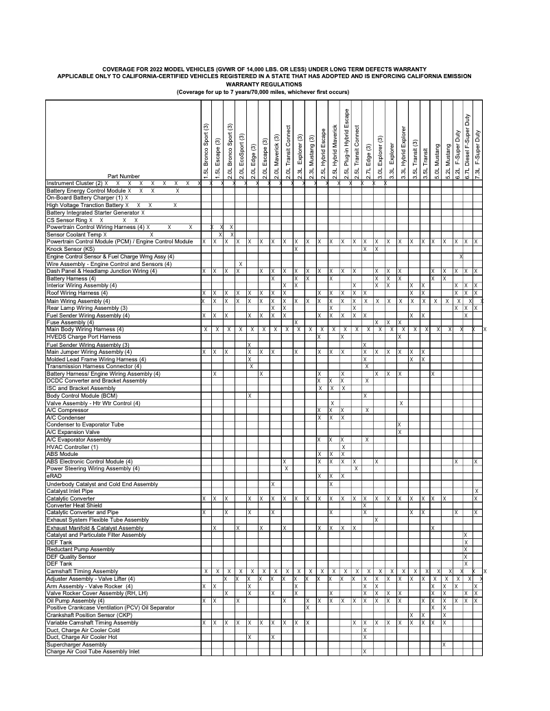 Page 1 de la notice Informations de garantie Ford F-250 (2022)