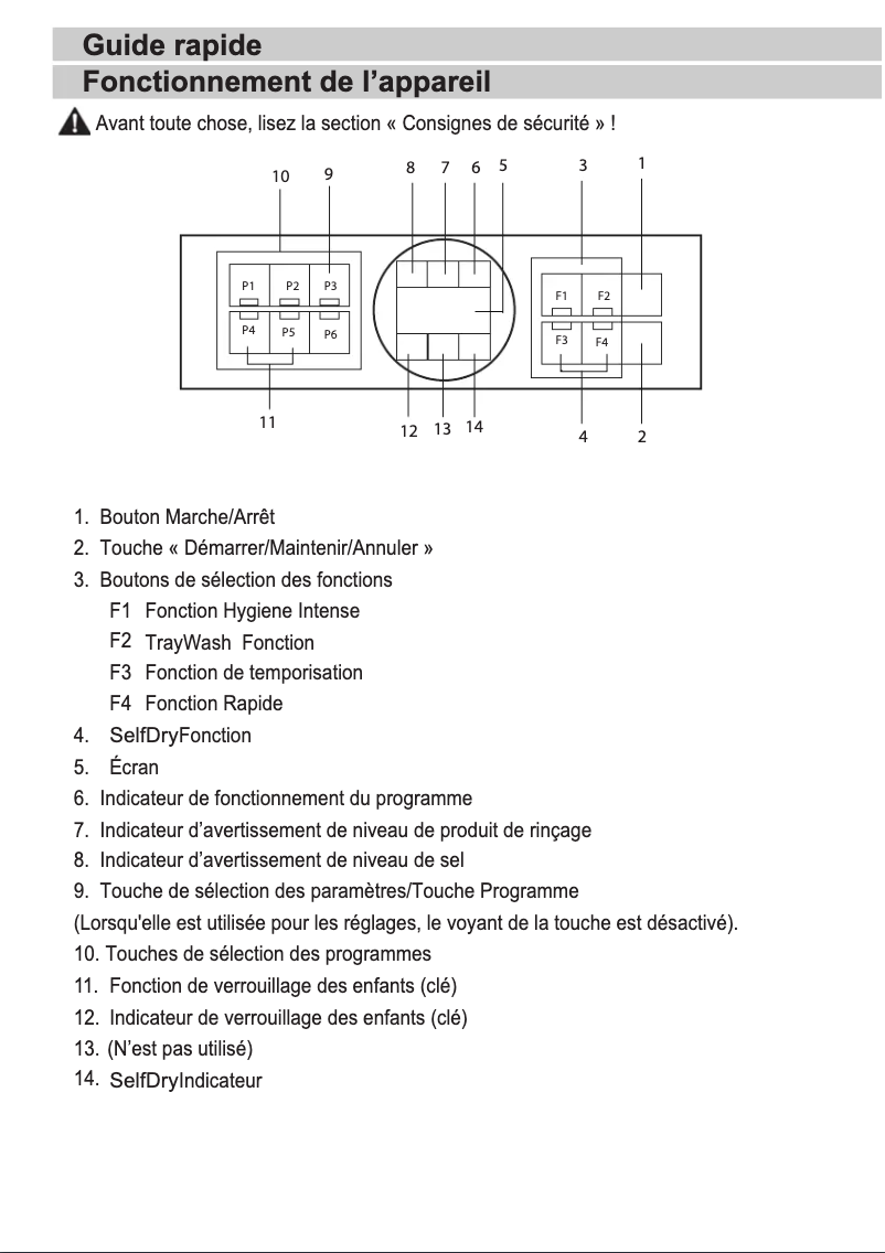 Page n°1 - Guide de démarrage rapide Beko BDFN26430XC
