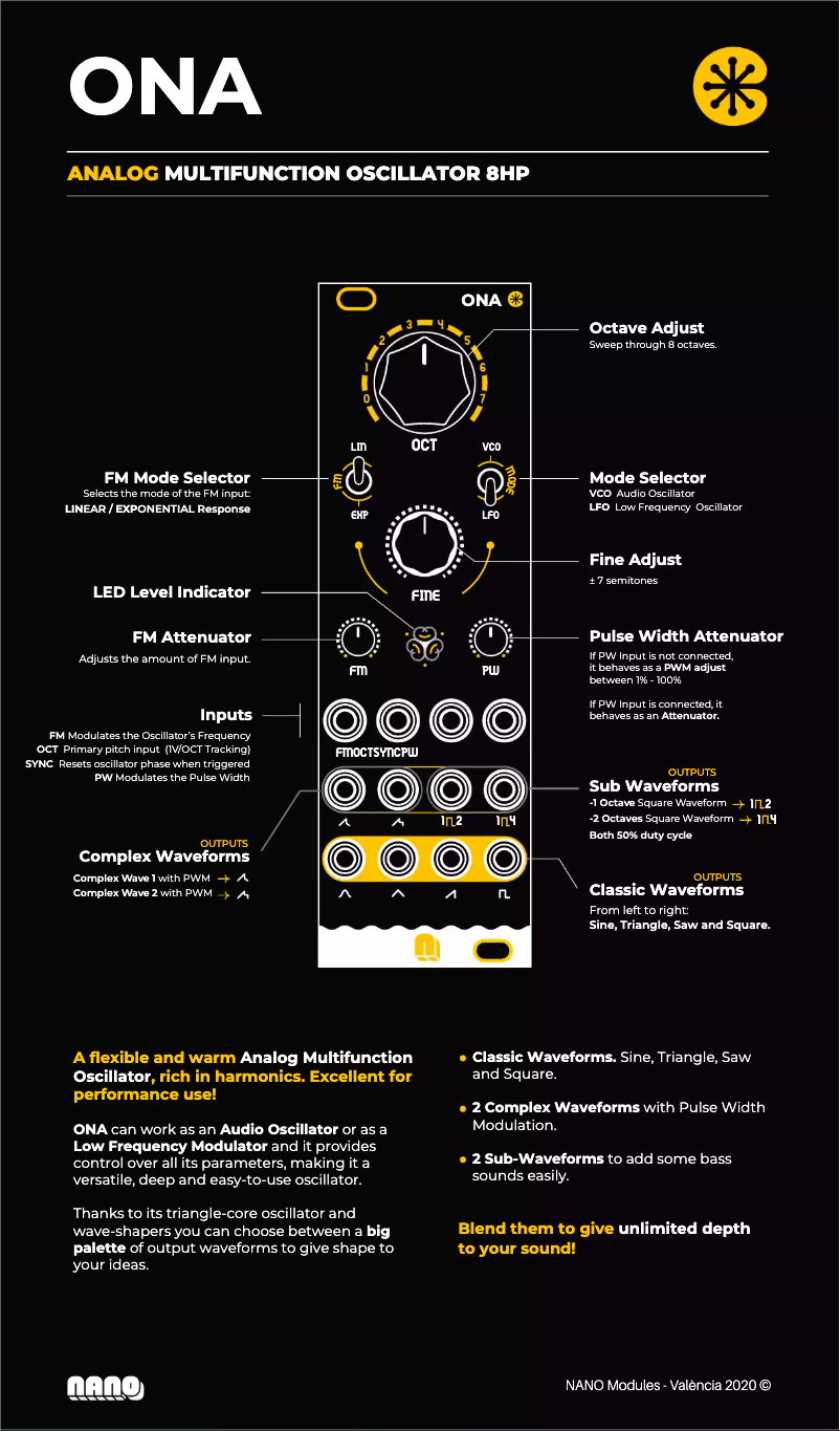 Page n°1 - Manuel utilisateur NANO Modules ONA