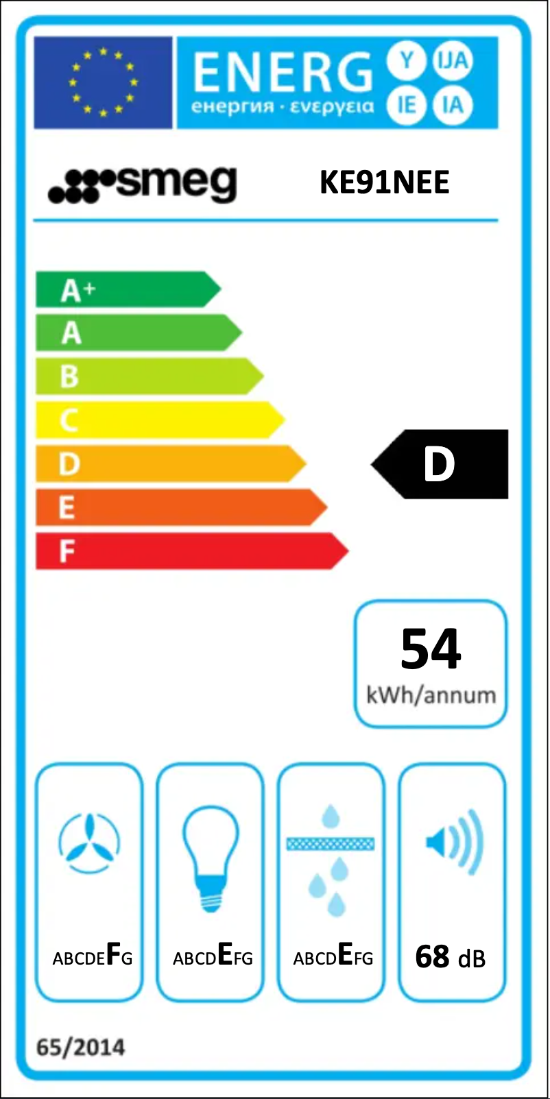 Página 1 del manual Etiqueta energética Smeg KE91NEE