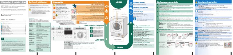 Page n°1 - Manuel utilisateur Neff W5440X1