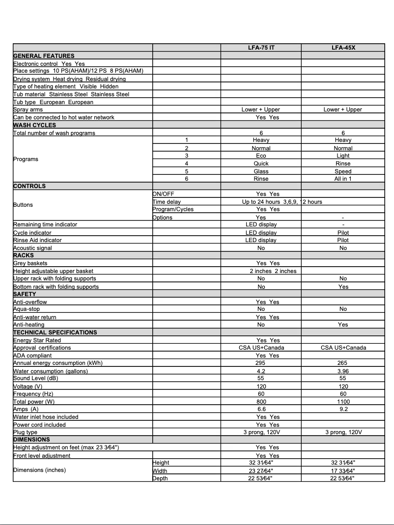 Page 1 of the manual Technical Sheet Fagor LFA-75IT