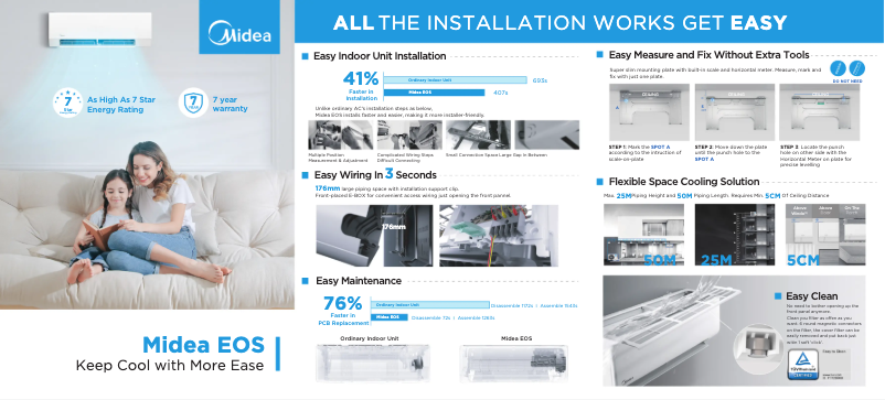 Page 1 de la notice Brochure Midea MFEP70VA-W