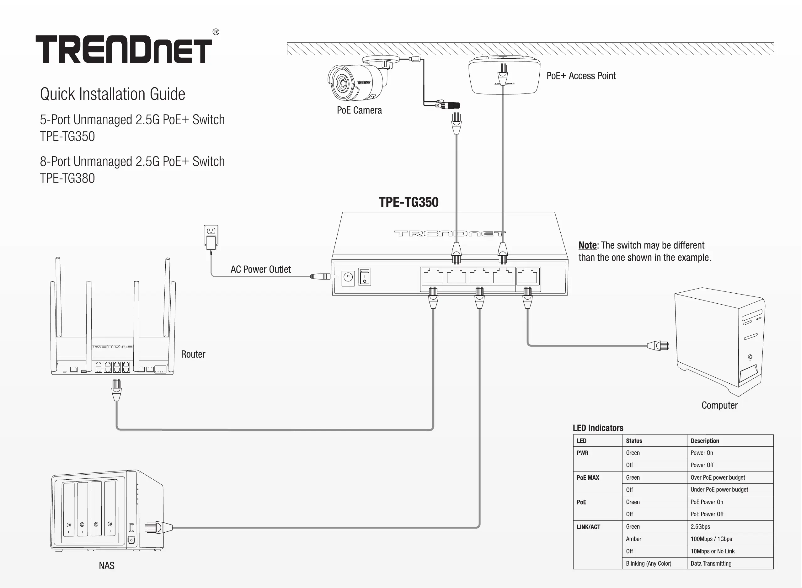 Page 1 de la notice Manuel utilisateur TRENDnet TPE-TG380