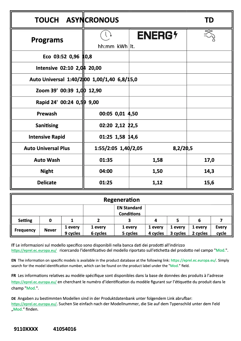 Page 1 de la notice Manuel utilisateur Candy CDIM 6C3DFB-02