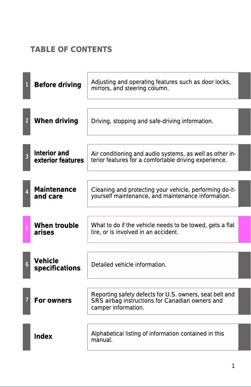 Page 1 de la notice Manuel utilisateur Toyota Tacoma (2013)