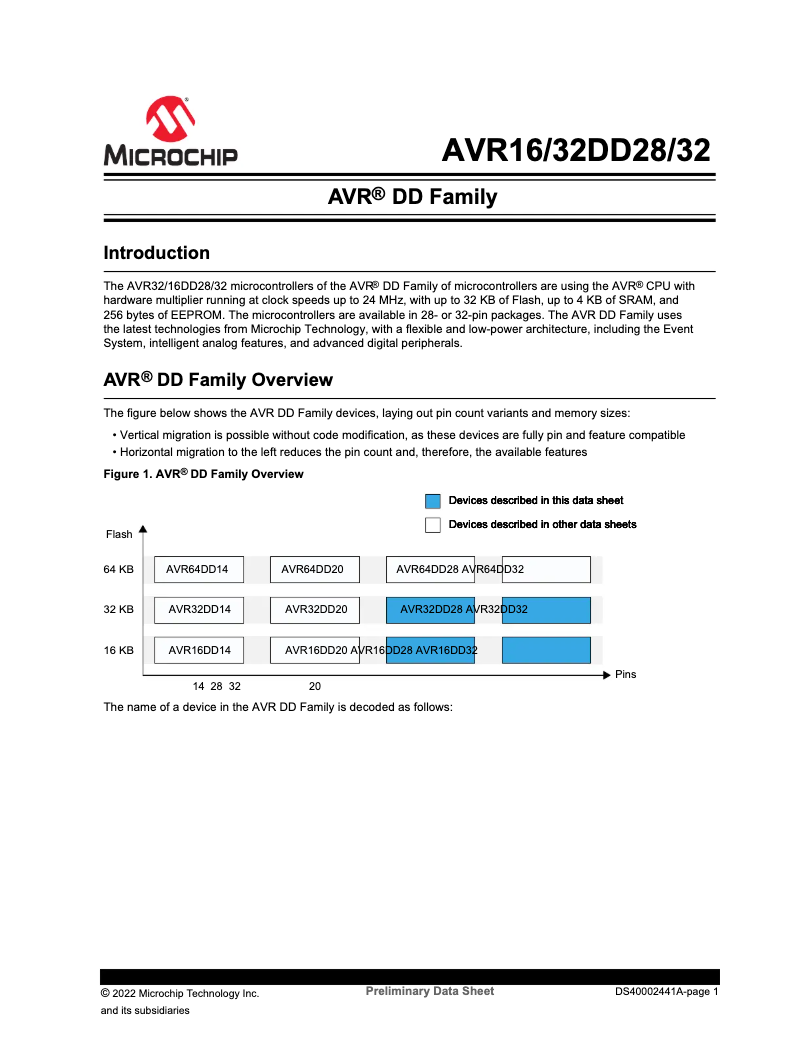 Page 1 de la notice Fiche technique Microchip AVR32DD32