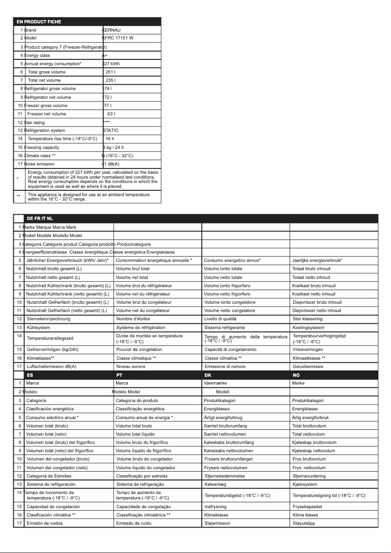 Page 1 de la notice Fiche technique Kernau KFRC 17151 W
