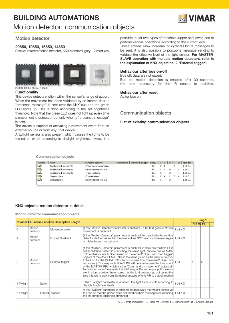 Image de la première page du manuel de l'appareil 19850