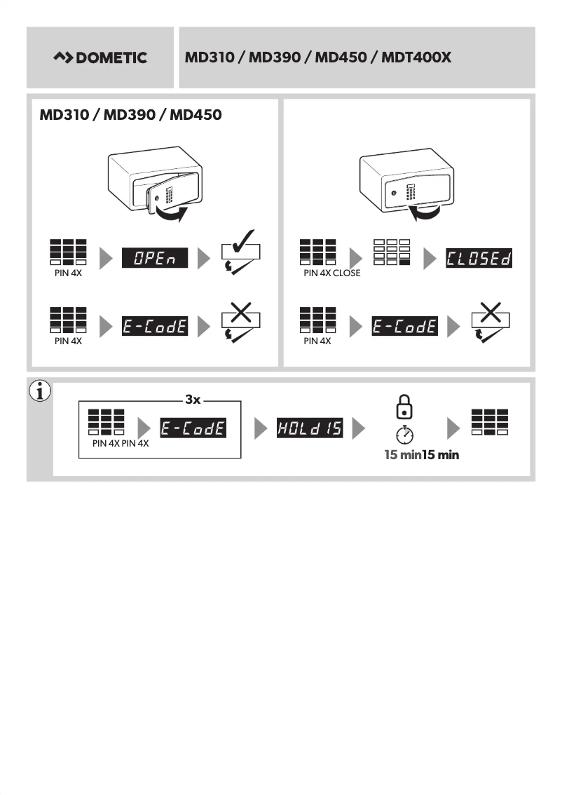 Imagen de la primera página del manual del dispositivo ProSafe MDT 400X